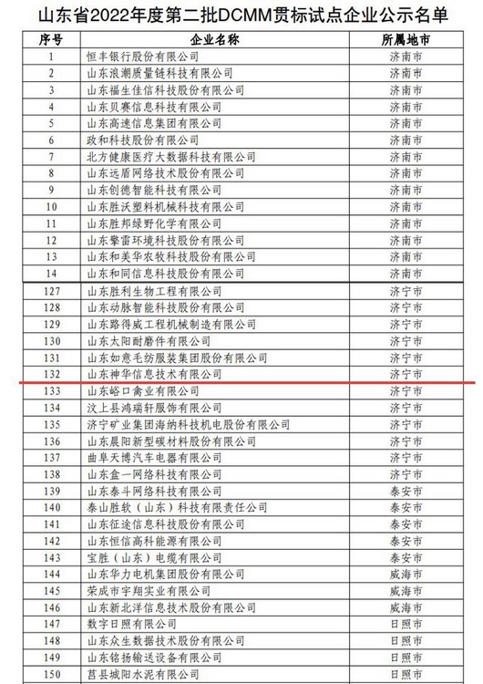 Информационно-технологическая компания Shenhua была признана второй партией пилотных предприятий по внедрению стандарта Dcmm