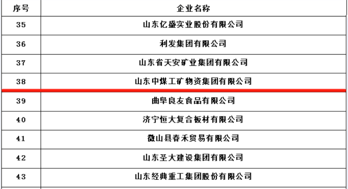 Китайская угольная группа прочно вошла в число 100 лучших частных предприятий в Цзинине в 2023 году